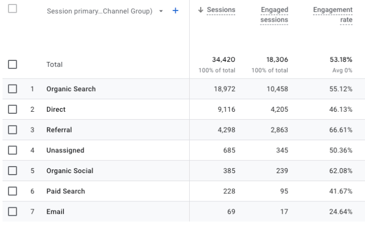 321 Web Marketing Engagement Metrics