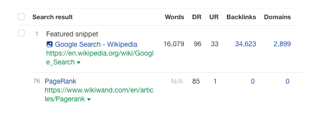 PageRank SERP Positions