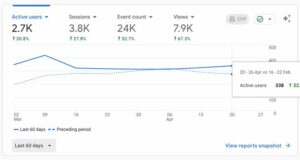 screenshot of our Google analytics