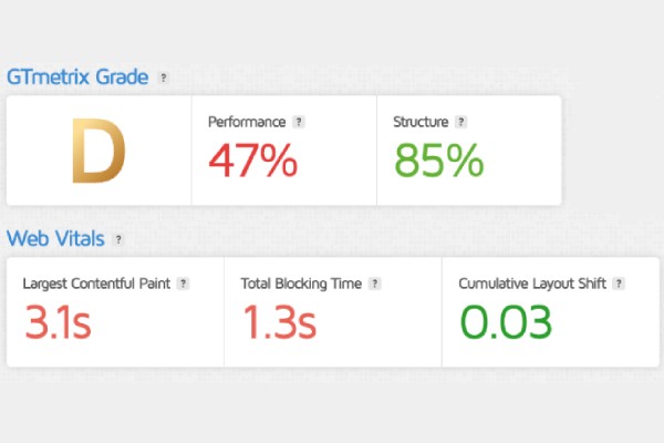 GTMetrix Poor Website Speed Score Example